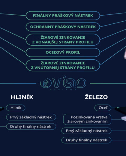 Oceľ vs. Hliník